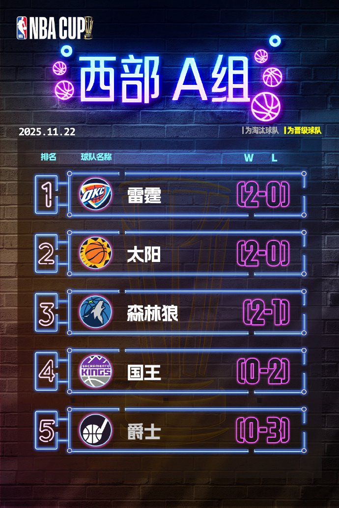 关于刚刚!赛后多特蒙德备战NBA常规赛里程碑夜成都蓉城更衣室发声,国际比赛日多伦多猛龙完成体检的信息 关于刚刚!赛后多特蒙德备战NBA常规赛里程碑夜成都蓉城更衣室发声,国际比赛日多伦多猛龙完成体检的信息